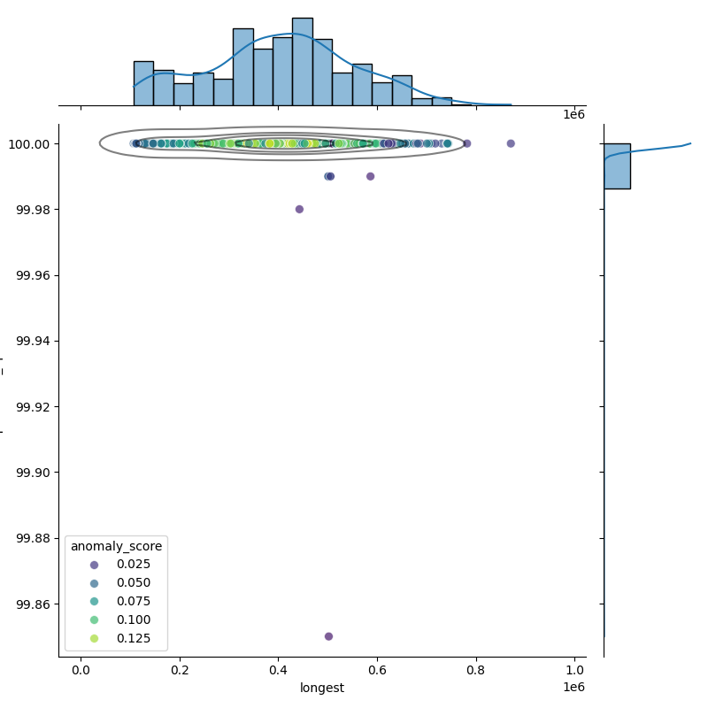 Escherichia albertii_filt_longest_Completeness_Specific.png